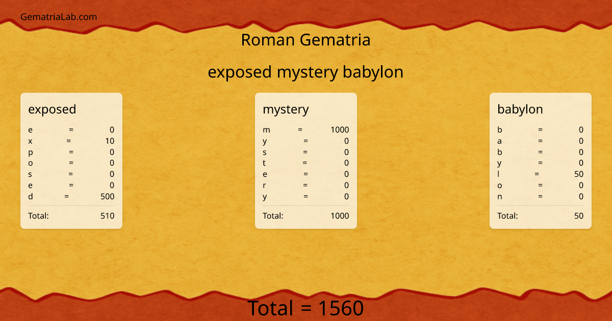 exposed mystery babylon in roman Gematria